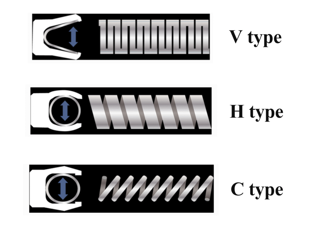 Spring energized seals
